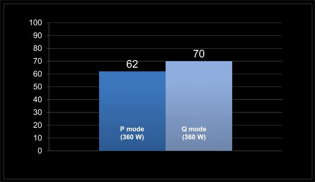 Review+Kit ASUS+TUF+Gaming+GeForce+RTX+5080+OC temp