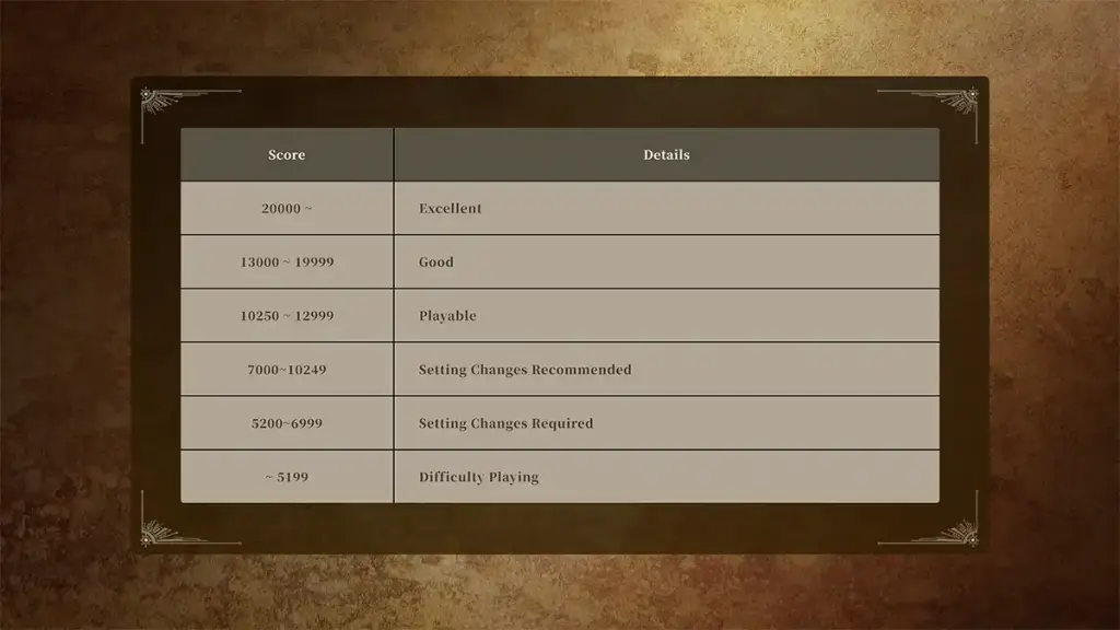 Monster Hunter Wilds, un outil de test des performances sur PC est disponible 4 jeux video benchmark monster hunter wilds notes