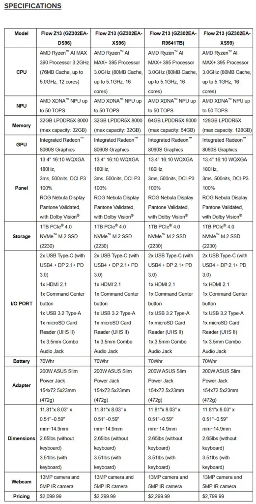 ASUS ROG FLOW Z13 2025 (GZ302), disponible à partir de 2000 $ 4 laptop asus rog flow z13 2025 specs