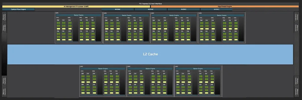 nvidia blackwell architecture gb203 400 A1 5080