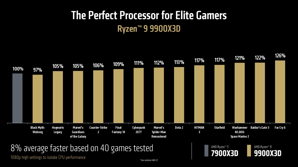 AMD Ryzen 9 9950X3D + 9900X3D Press Deck page 0014