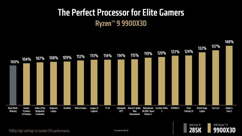 AMD Ryzen 9 9950X3D + 9900X3D Press Deck page 0015