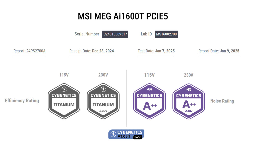 Cybenetics Test MSI MEG Ai1600T PCIE5
