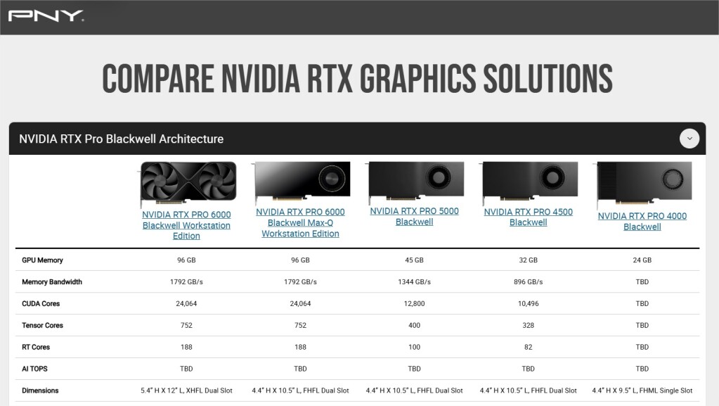 PNY annonce le support des nouvelles cartes graphiques NVIDIA RTX PRO Blackwell 2 NVIDIA RTX PRO Blackwell PNY Pro