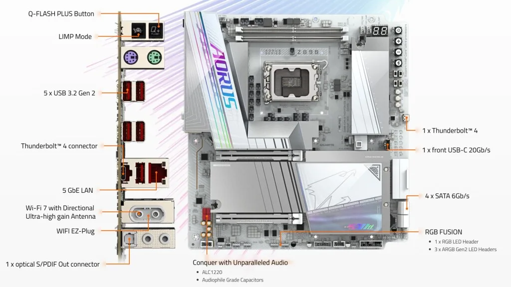 Z890 AORUS TACHYON ICE 03