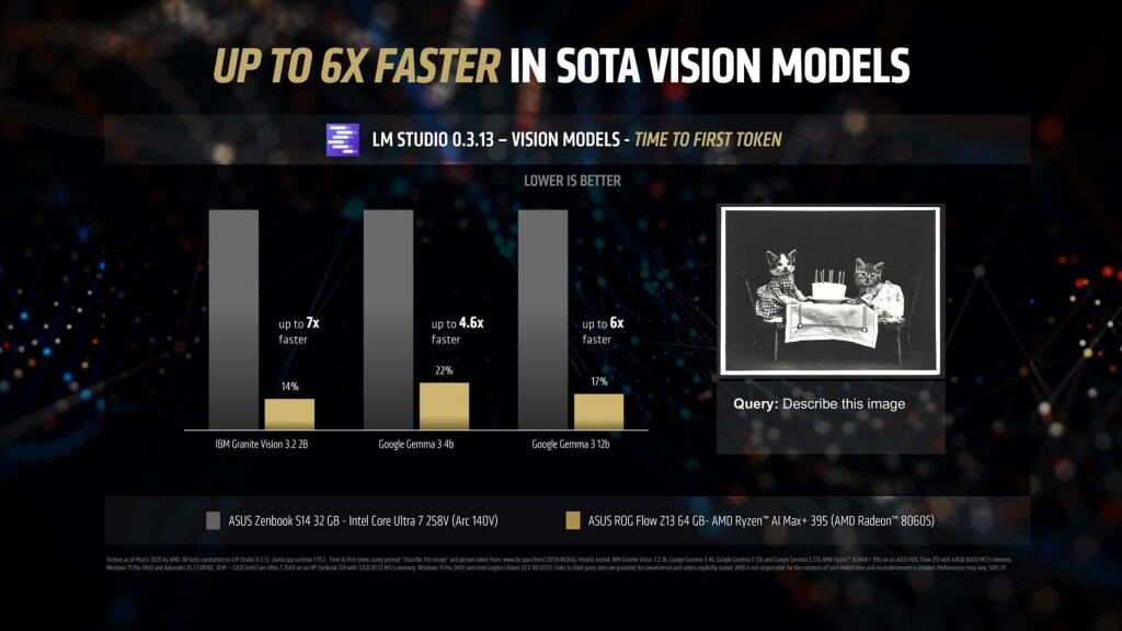 AMD Ryzen AI MAX+ 395 : des performances IA jusqu'à 12 fois supérieures à celles d’Intel Lunar Lake 4 amd ryzen ai max 395 03