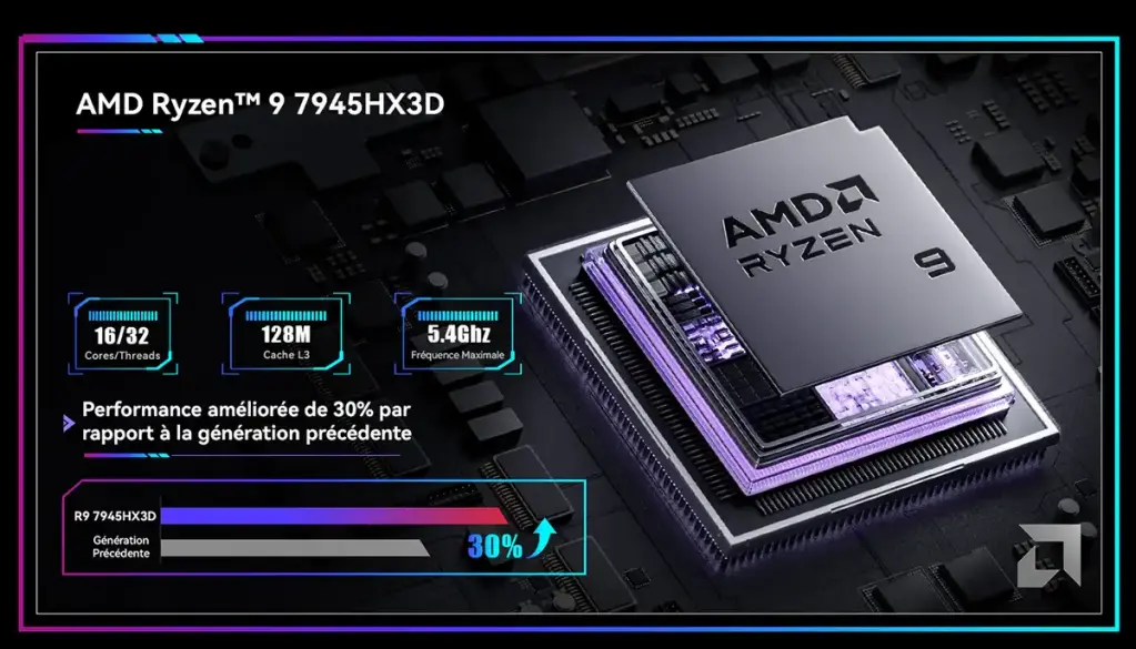 Minisforum BD790i X3D, carte mère ITX + Ryzen 9 7945HX3D soudé 2 cpu amd ryzen 9 7945hx3d