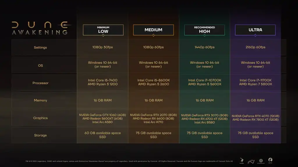 Dune Awakening : les configurations requises 2 jeux video dune awakening pc specs