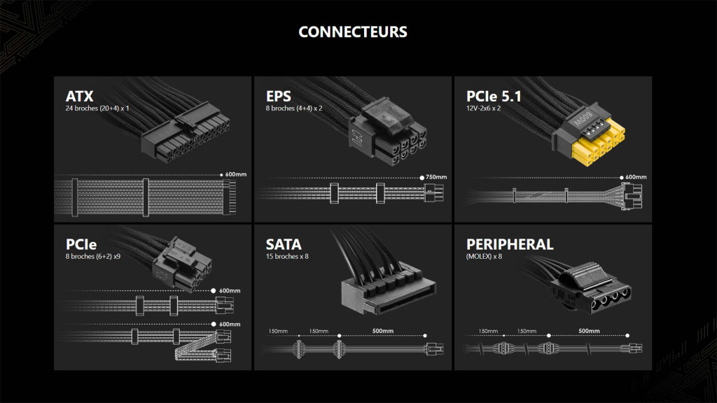 msi meg ai1600t pcie5 cables list