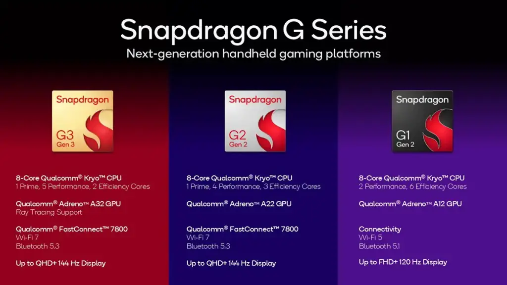 Qualcomm Snapdragon série G, trois nouvelles plateformes mobiles pour le jeu 2 plateforme qualcomm snapdragon series g