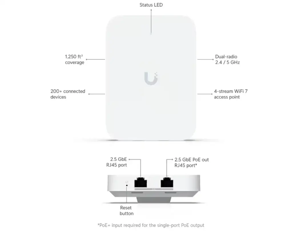 Trois points d'accès chez Ubuquiti avec les U7 Lite, U7 In-Wall, U7 Pro XG 3 point acces unifi u7 in wall
