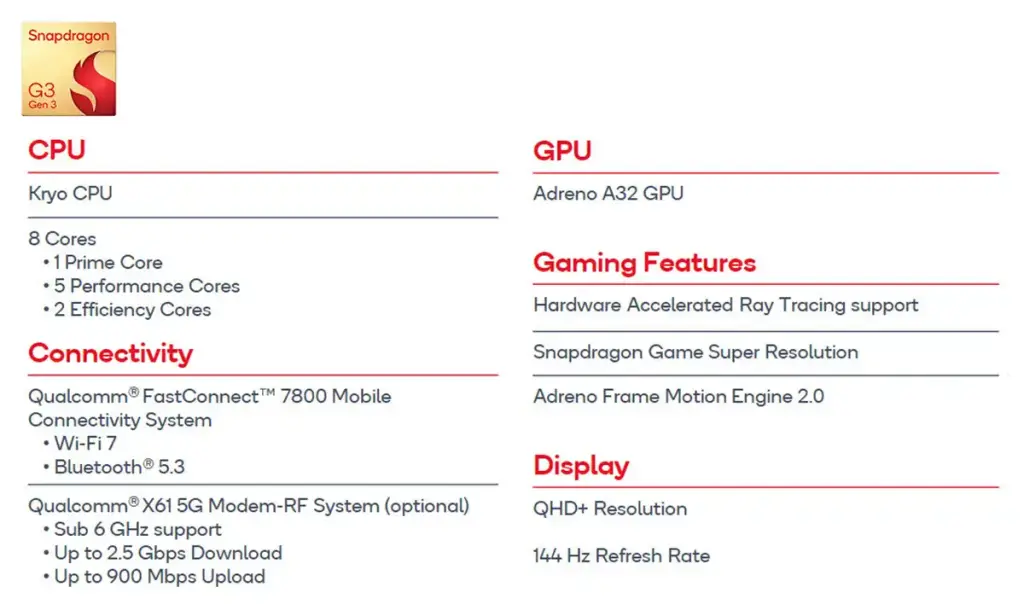 Qualcomm Snapdragon série G, trois nouvelles plateformes mobiles pour le jeu 3 qualcomm snapdragon g3 gen 3