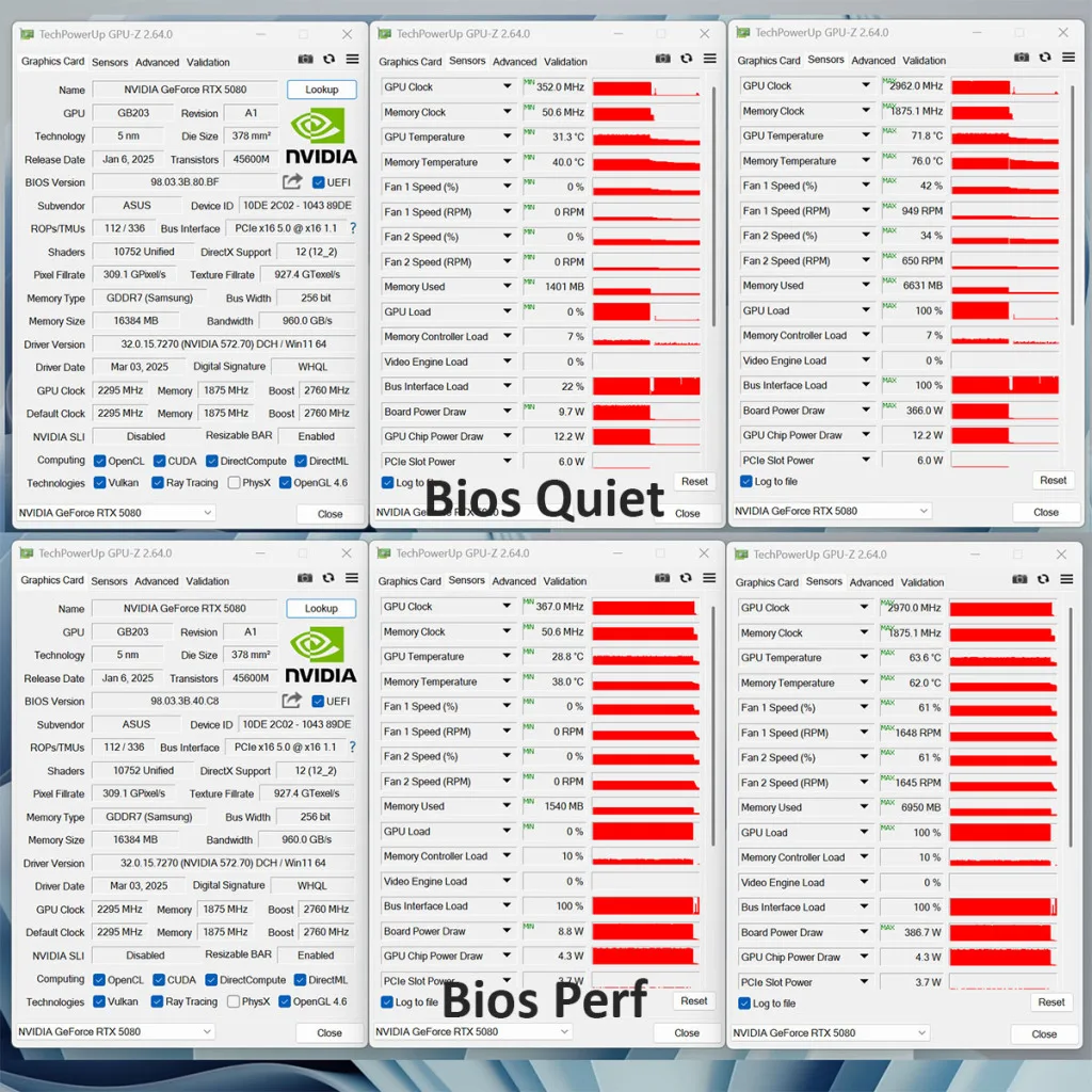 rog astral rtx 5080 oc bios p vs bios Q