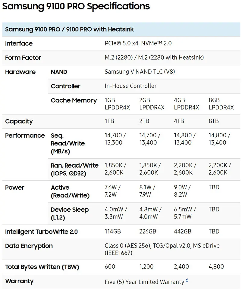 Le SSD Samsung 9100 PRO débarque avec des vitesses fulgurantes 3 samsung ssd pcie5 9100 pro sheet specs