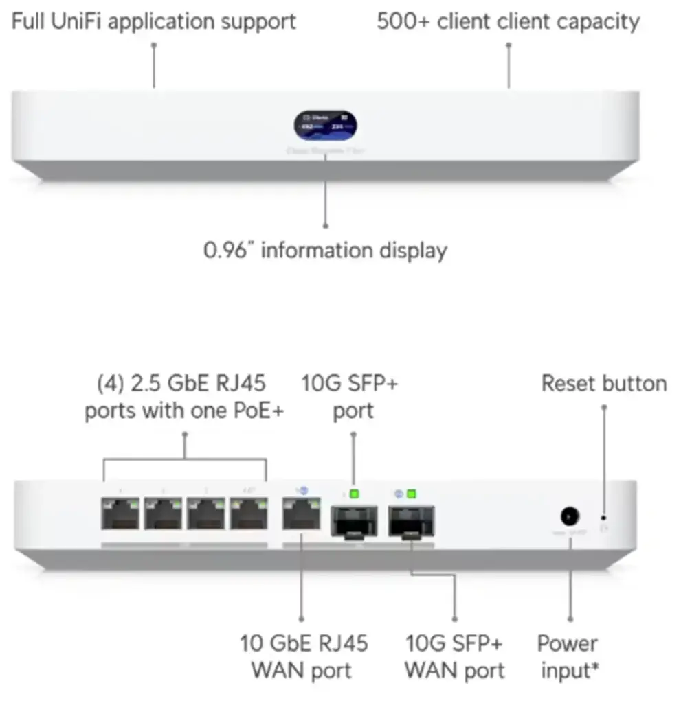 Ubiquiti propose trois nouveautés UniFi en WiFi 7 4 ubiquiti cloud gateway fiber connectique