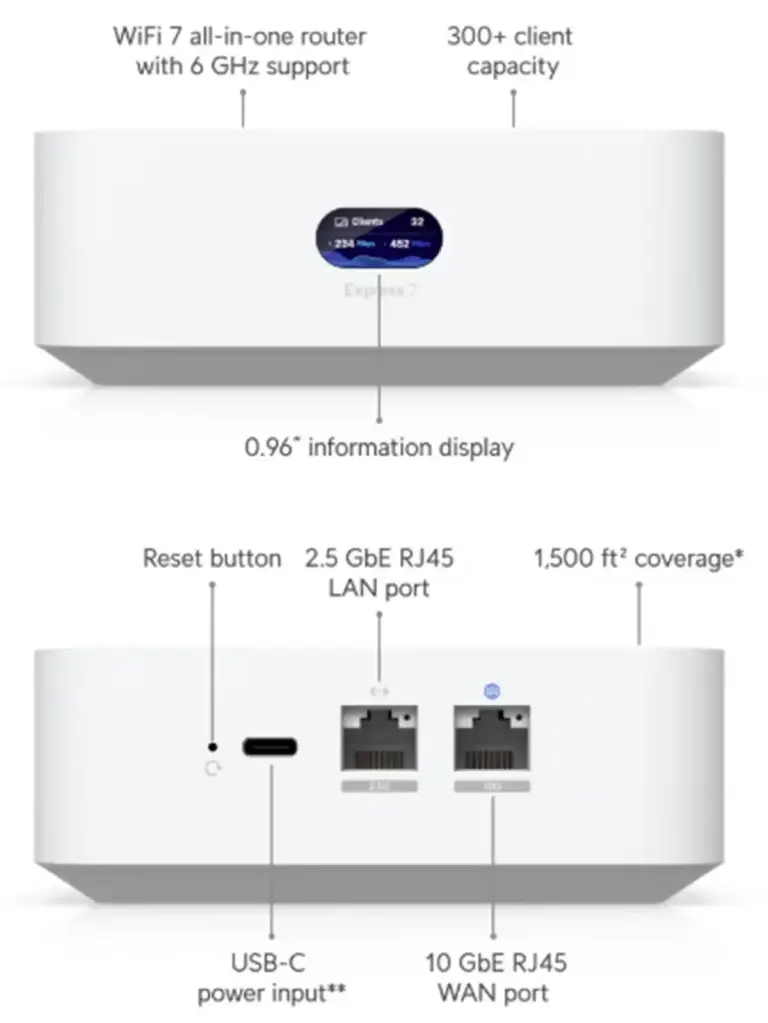 Ubiquiti propose trois nouveautés UniFi en WiFi 7 3 ubiquiti unifi express 7 connectique