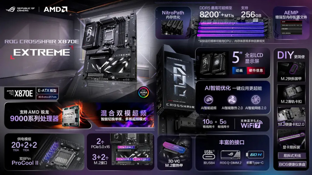 ASUS dévoile officiellement en Chine la ROG Crosshair X870E Extreme : une carte mère suréquipée taillée pour les Ryzen 9000 3 Crosshair X870E Extreme specs 01