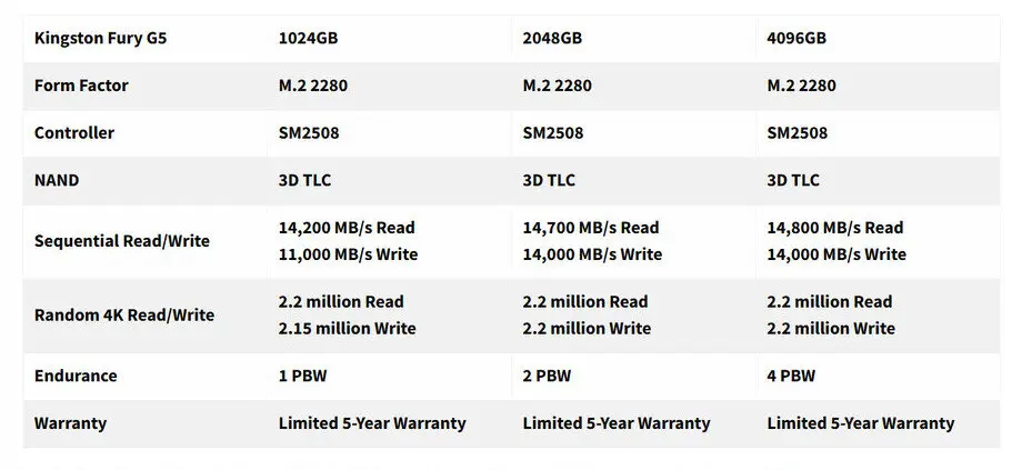 Kingston Fury Renegade G5 PCIe Gen5 SSD leaked 1