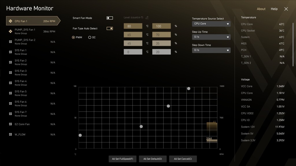 MSI Hardware Monitor [2025 04 12 22 20 12]
