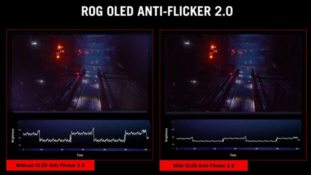 ASUS ROG annonce la disponibilité du Strix OLED XG27UCDMG : 27 pouces 4K, 240 Hz et technologie OLED Anti-Flicker 2.0 5 OLED Anti Flicker 2.0