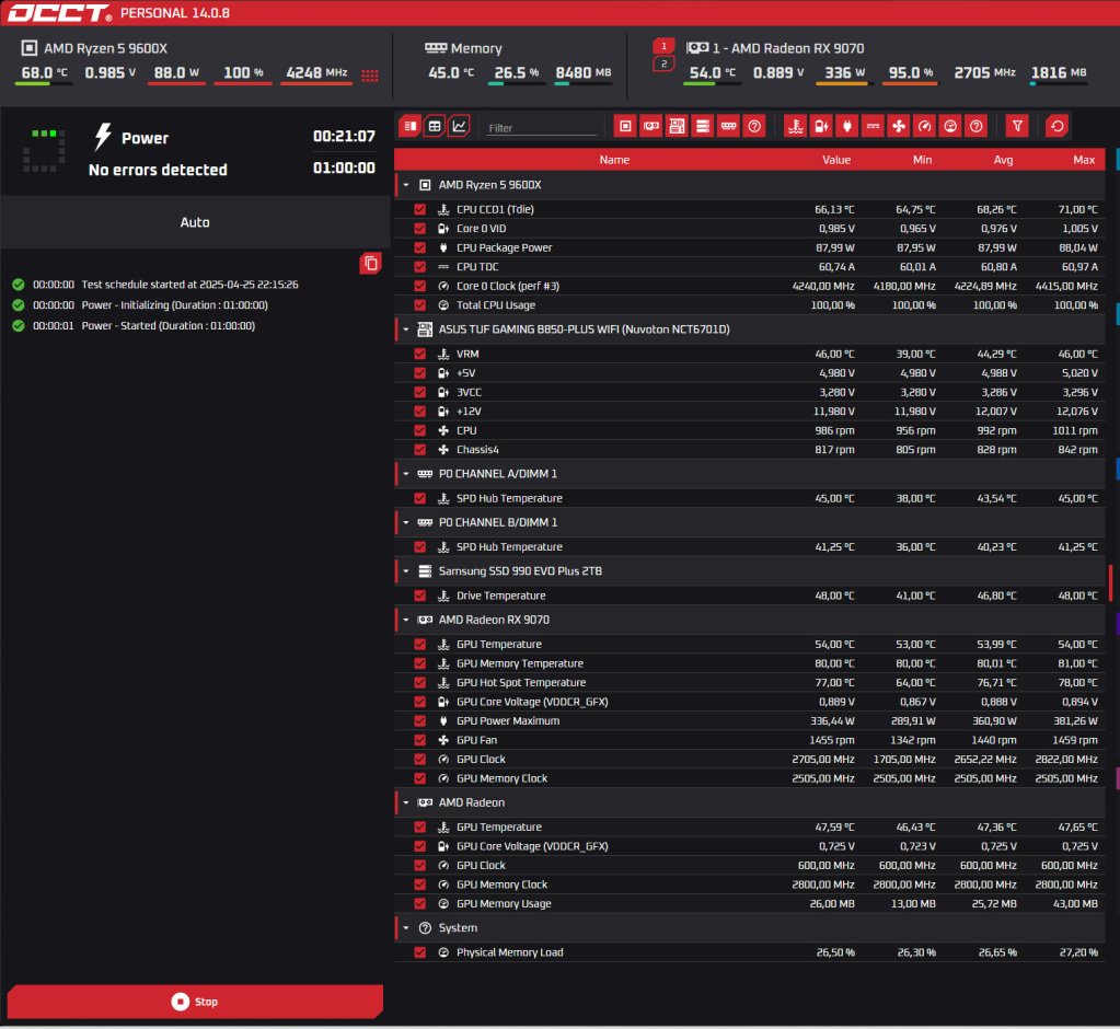 test pcspecialist pc gaming panneaux ouverts occt