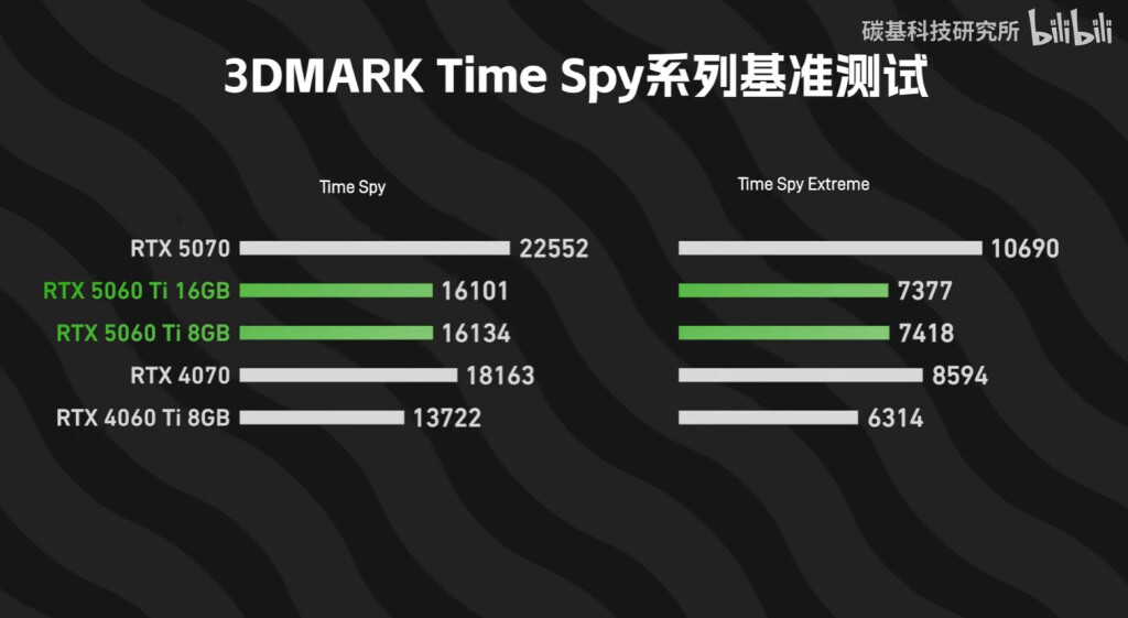 Premiers tests de la RTX 5060 Ti 8 Go : les résultats laissent sur leur faim 5 test rtx 5060 ti 8 gb vs 16 gb 3dmark