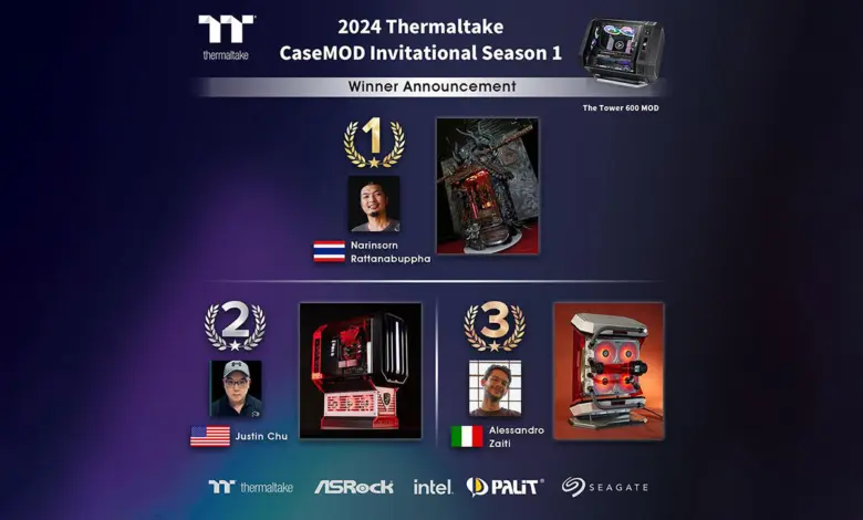 Thermaltake révèle les grands gagnants de la saison 1 du CaseMOD Invitational 2024 1 2024 Thermaltake CaseMOD Winner Announcement 1