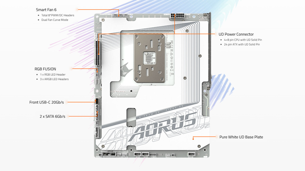 Gigabyte dévoile les nouvelles cartes mères X870 et B850 AORUS STEALTH ICE : du blanc et des performances au rendez-vous 4 AORUS STEALTH ICE X870 01