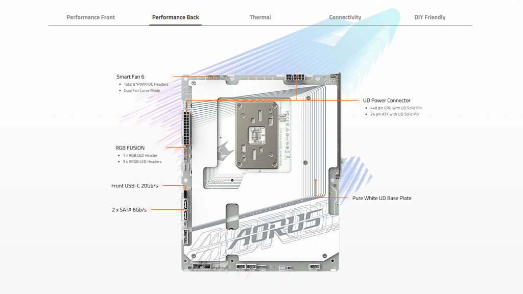 Gigabyte dévoile les nouvelles cartes mères X870 et B850 AORUS STEALTH ICE : du blanc et des performances au rendez-vous 6 AORUS STEALTH ICE b850 01