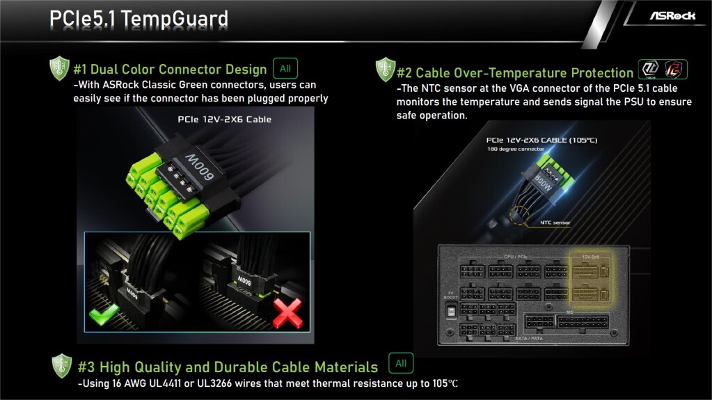 PSU ASRock : déploiement confirmé au Computex 2025 4 Computex 2025 psu ASRock tempguard