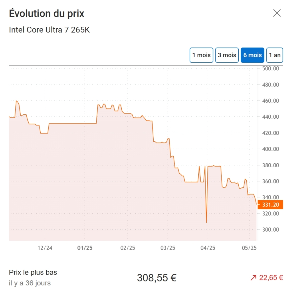 Intel casse les prix sur ses processeurs Arrow Lake : les Core Ultra 7 265K en ligne de mire 6 Intel Core Ultra 7 265K au meilleur prix