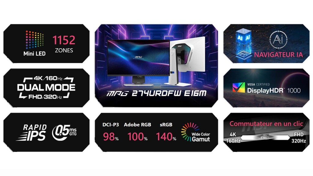 MSI dévoile le MPG 274URDFW E16M – un moniteur de jeu mini-LED, double mode et piloté par l’IA 3 MSI MPG 274URDFW E16M caractéristiques