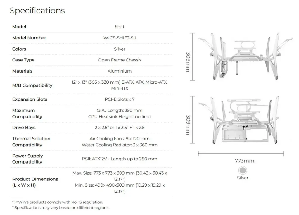 Shift specs