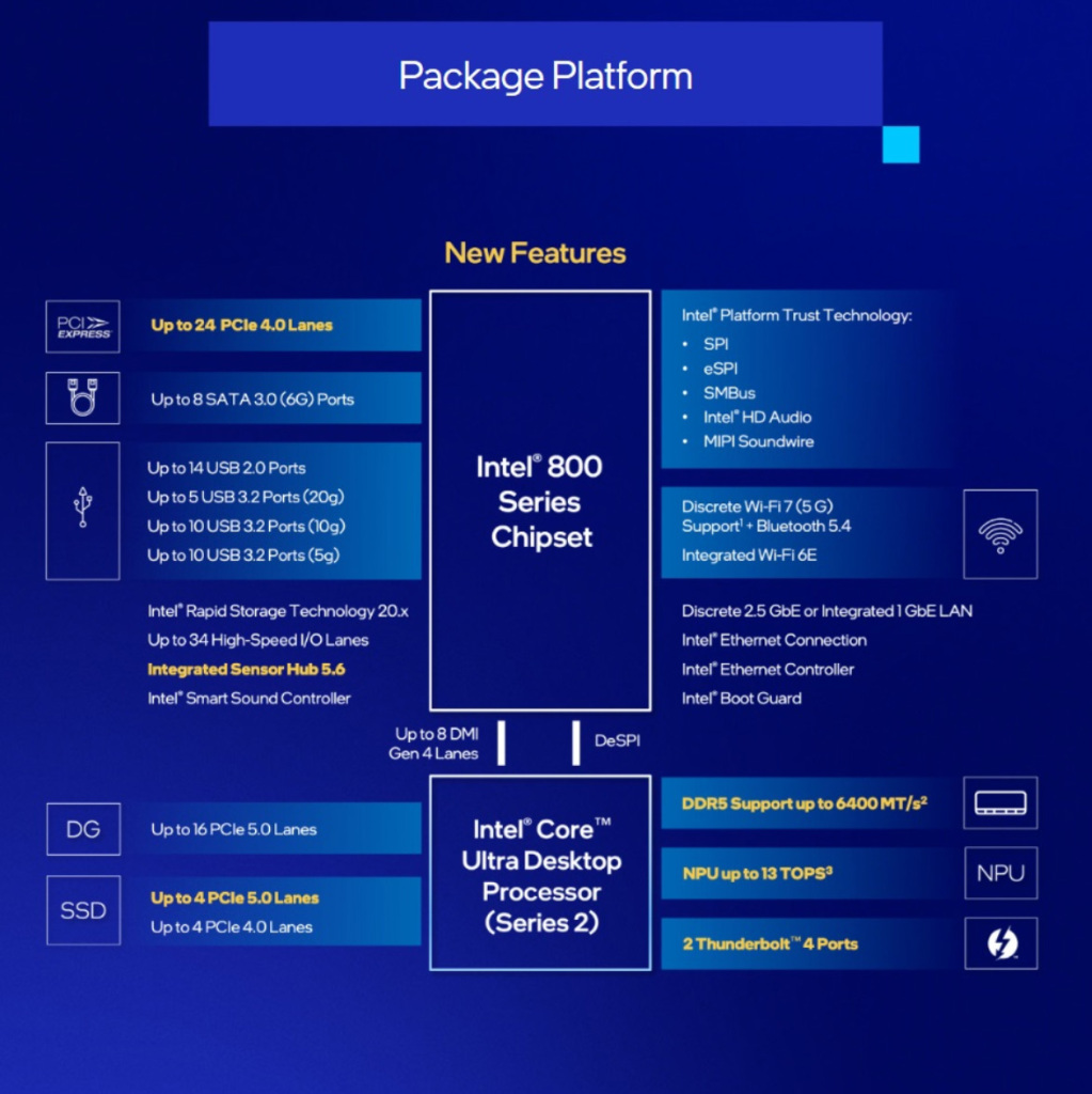 Z890 Chipset Diagram