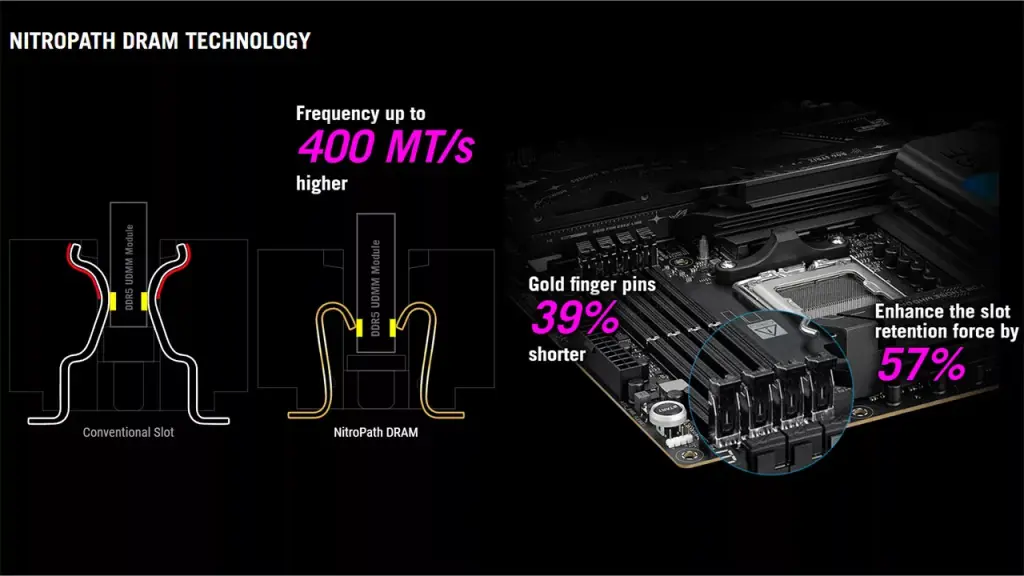 asus nitropath dram rog
