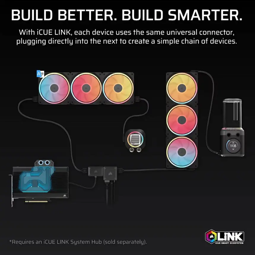 CORSAIR annonce les combos pompe/reservoir iCUE LINK XD6 RGB ELITE et iCUE LINK XD6 RGB ELITE LCD 6 iCUE LINK XD6 RGB ELITE Link