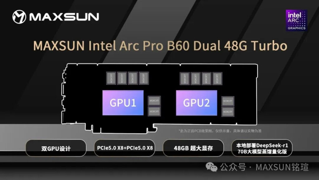 Intel Arc Pro B60 Dual 48 Go : Maxsun ressuscite le bi-GPU pour l’inférence IA 2 maxsun intel arc pro b60 dual 48 go turbo concept