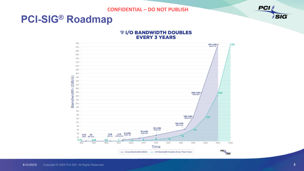 PCIe 7.0 : la nouvelle norme PCI Express propulse les débits jusqu’à 128 GT/s 2 2025 06 11 18 39 19 scaled