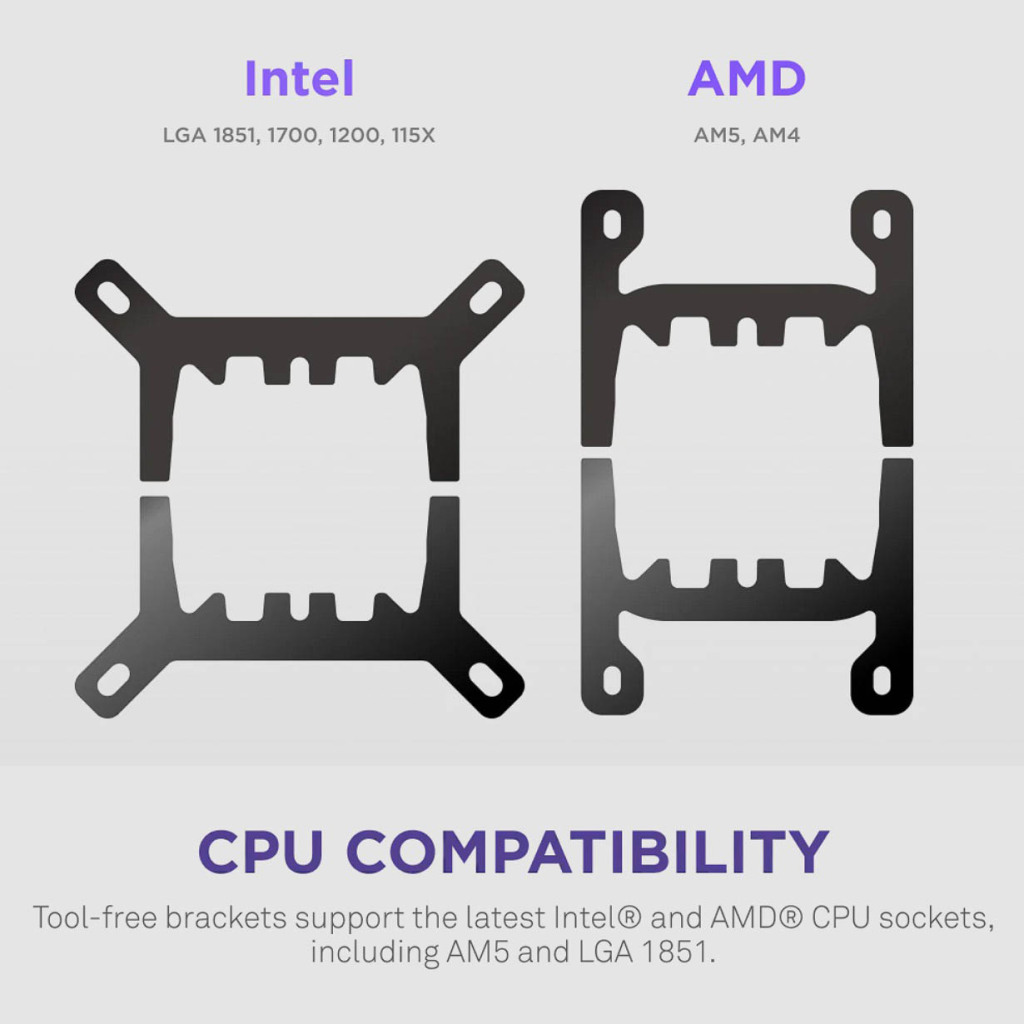 Découvrez le nouvel AIO NZXT Kraken Plus 5 AIO NZXT Kraken Plus compatibilité