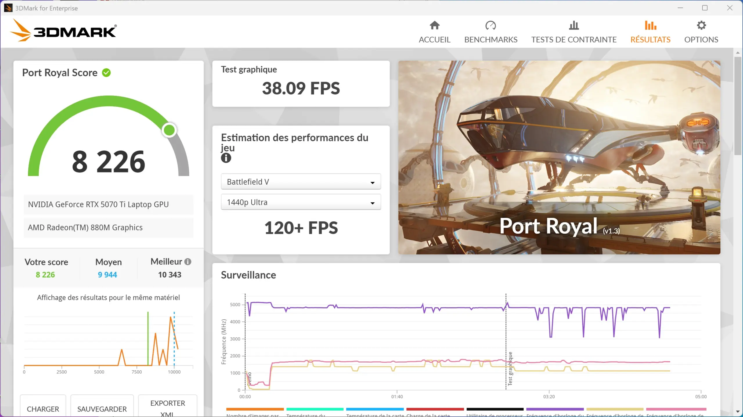 ASUS ROG Zephyrus G14 Port Royal