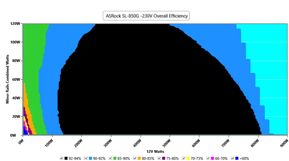Cybenetics Test ASRock Steel Legend SL 850G SL 850GW 01