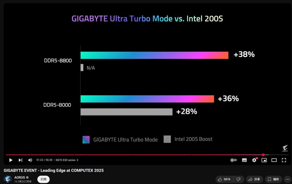 GIGABYTE active l’Ultra Turbo sur Z890 : Un pansement haut débit pour les Core Ultra 200S 3 GIGA Ultra Turbo vs intel core ultra 200s boost