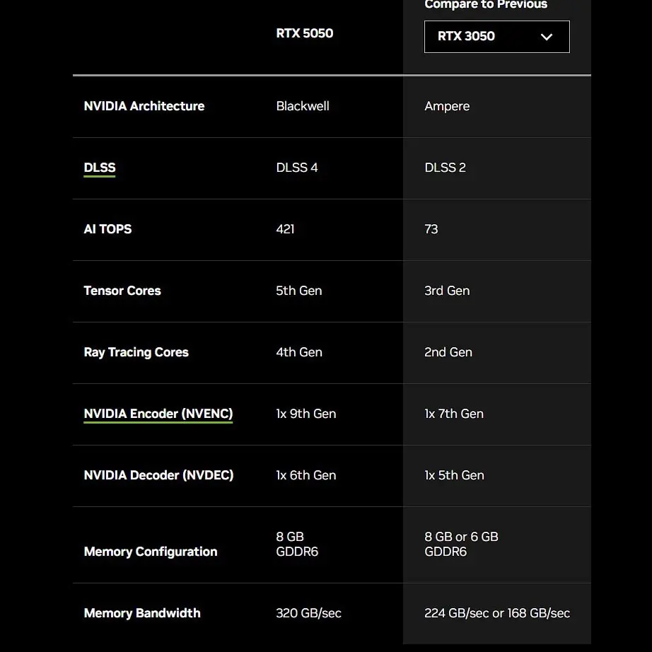 NVIDIA annonce officiellement sa RTX 5050 3 NVIDIA RTX 5050 specs