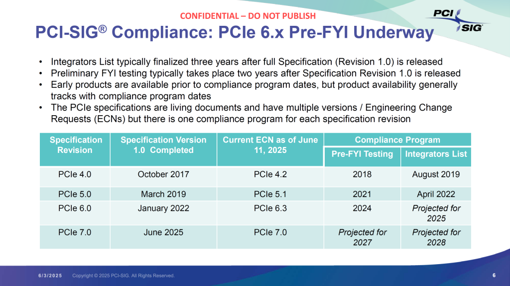 PCIe 7.0 : la nouvelle norme PCI Express propulse les débits jusqu’à 128 GT/s 5 PCIe 7 0 roadmap