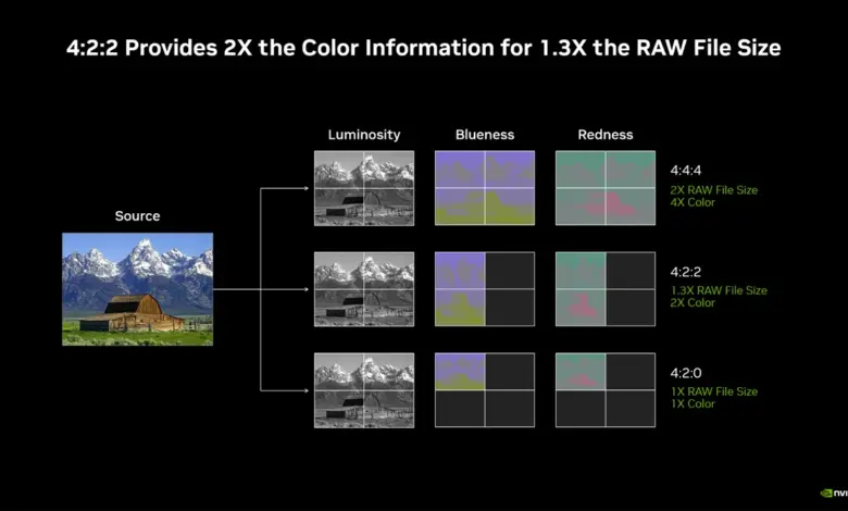 Premiere Pro 25.3 : les GPU RTX Blackwell boostent l'encodage 4:2:2 1 Premiere Pro 25 gpu blackwell Hero