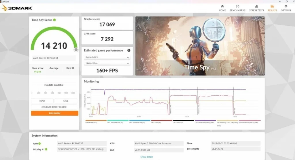 AMD RX 9060 XT : moins chère que la 5060 Ti, presque aussi rapide 3 amd rx 9060 xt benchs leak timespy