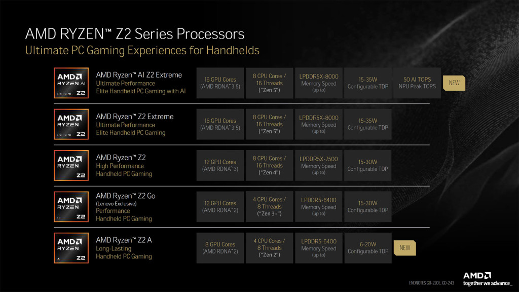 AMD Ryzen Z2 : la gamme s’élargit avec les Ryzen AI Z2 Extreme et Ryzen Z2 A 9 amd ryzen z2 series all cpu specs