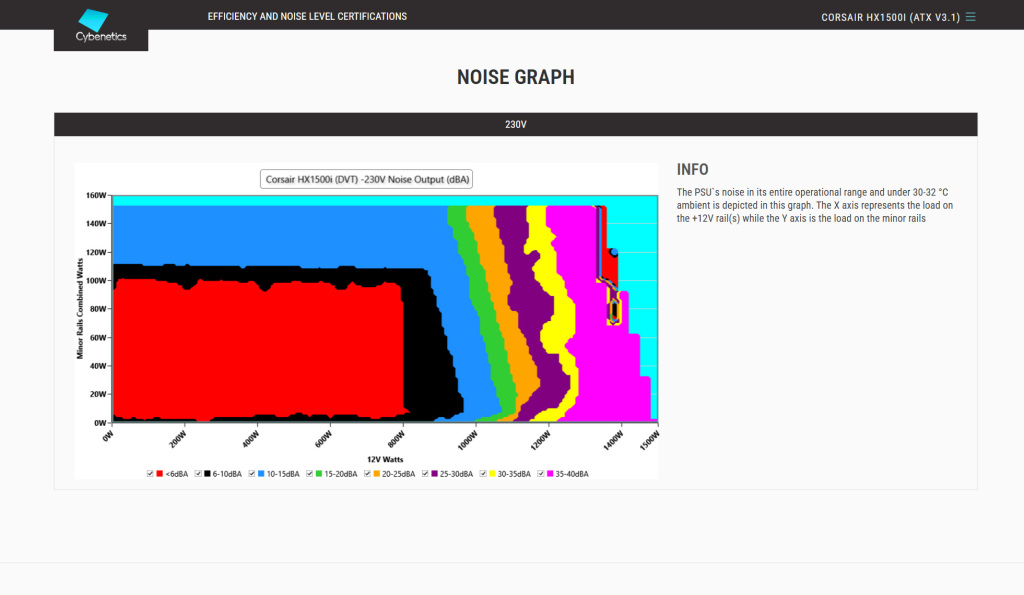 Test CORSAIR HX1500i 2025 : l’alimentation PC ultime ? 32 corsair hx1500i cybenetics bruit a moins