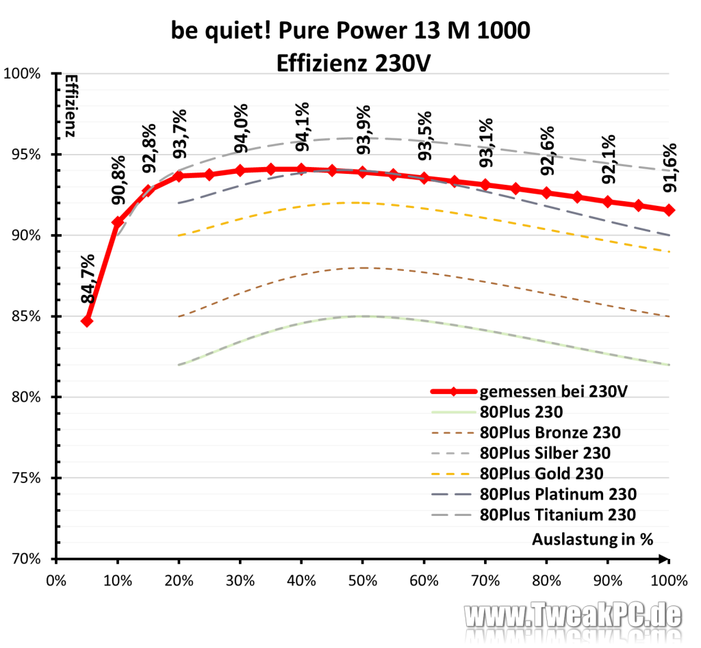 eff230v