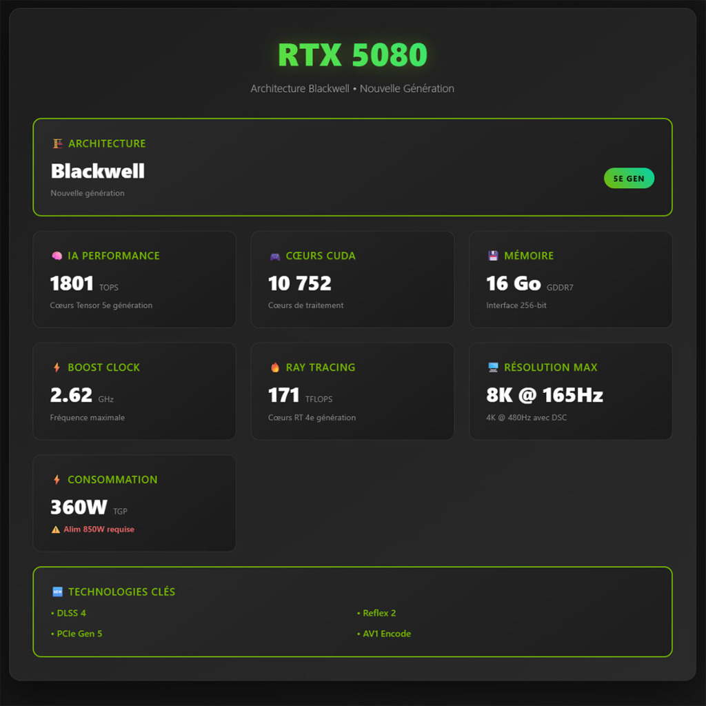GeForce RTX 5080 : Guide Complet des Performances, Tests et Prix 4 geforce rtx 5080 specs